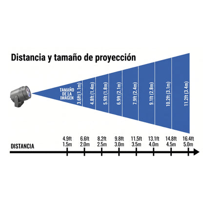 Proyector Navideño